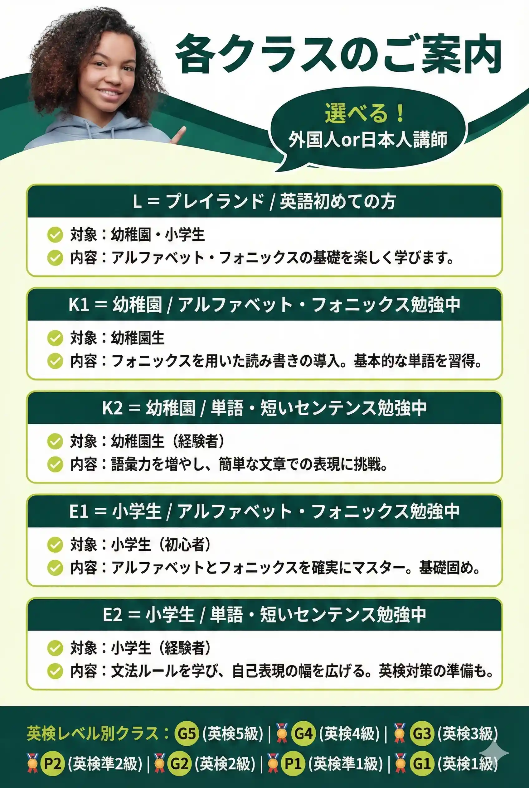 【選べる！外国人or日本人講師】幼稚園・小学生対象の英会話クラスのご案内です。初めてのアルファベット・フォニックス学習から、本格的な英検対策（5級〜1級）までレベル別に細かく対応。初心者も経験者も、お子様にぴったりのクラスで楽しくステップアップしませんか？各クラスの詳細はこちらをチェック！